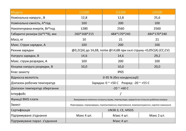 Аккумулятор LiFePo4 (литий железо фосфатный) Jsdsolar J12100 LiFePO4 12V (12,8V) - 100 Ah (1280Wh) (BMS 100A/100A) пластик - изображение 4