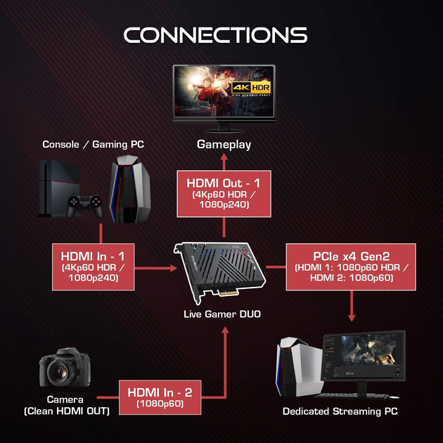 AVerMedia Карта захоплення відео Live Gamer Duo GC570D Black - изображение 2