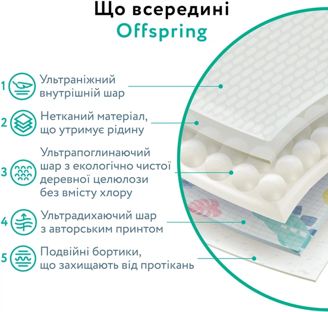Подгузники Offspring Tangy Orange размер NB до 4 кг 56 шт (9355465008124) - изображение 7