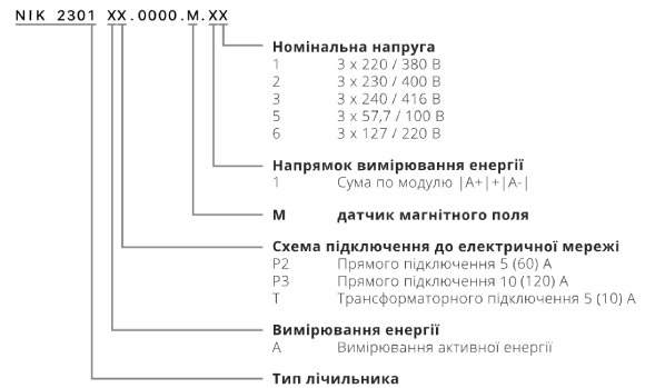 Счетчик NIK 2301 AT.0000.0.11 380В 3ф (5-10А) - изображение 2