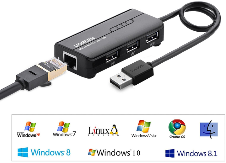Hub USB Ugreen USB 3.0 Typ A-3xUSB 2.0 + RJ45 1000M Ethernet Czarny (6957303822645) - obraz 3