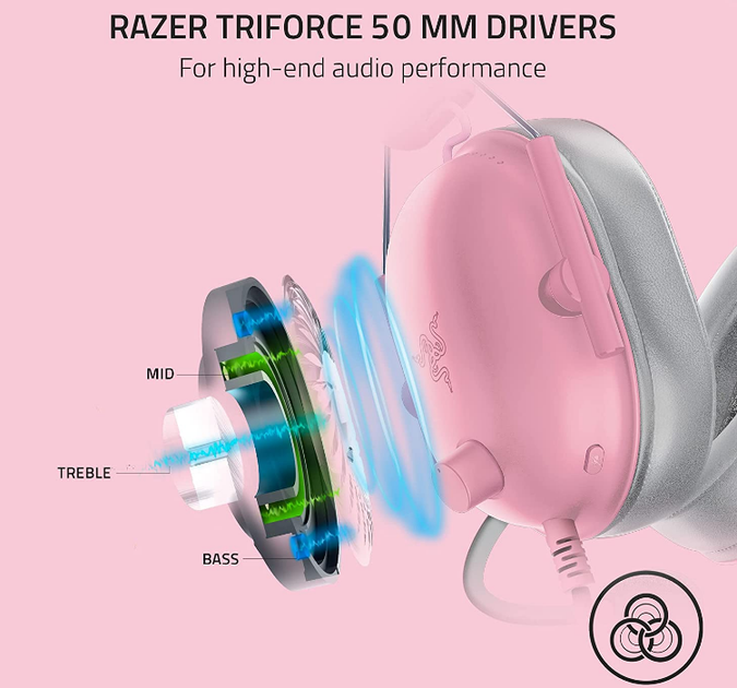 Ігрова гарнітура Razer Blackshark V2 X Quartz (RZ04-03240800-R3M1) - Фото 6 Ігрова гарнітура Razer Blackshark V2 X Quartz (RZ04-03240800-R3M1) - зображення 6