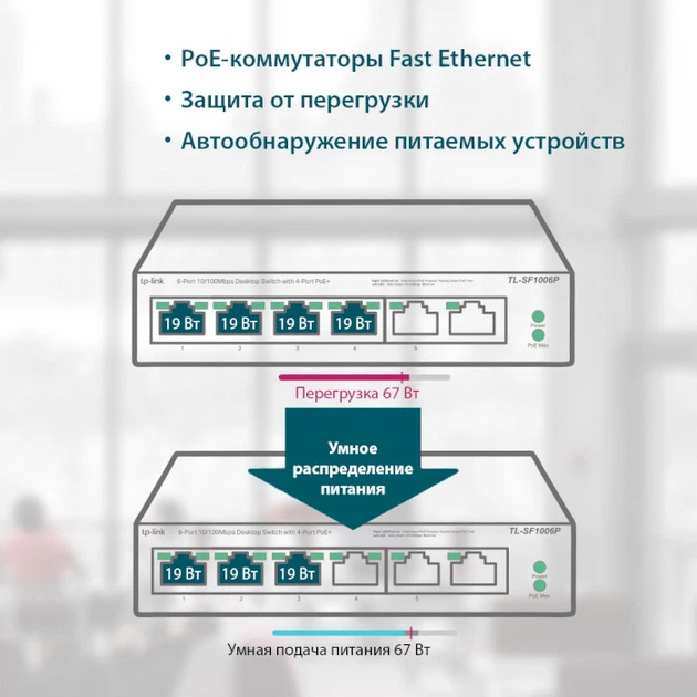 Комутатор TP-Link TL-SF1006P - Фото 6 Комутатор TP-Link TL-SF1006P - зображення 6