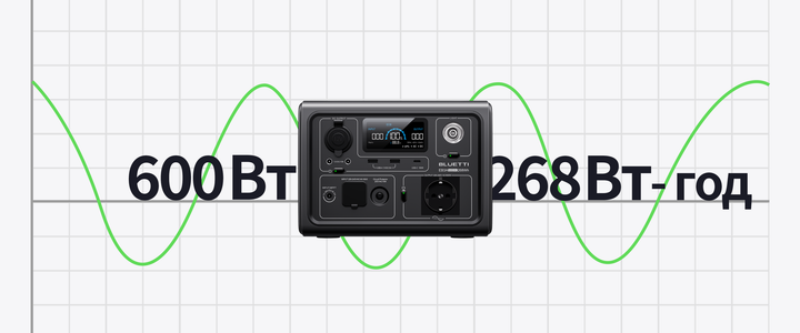 Зарядна станція Bluetti EB3A / 600 Вт / 268 Вт⋅год / LiFePO4 (PB930784) - зображення 8