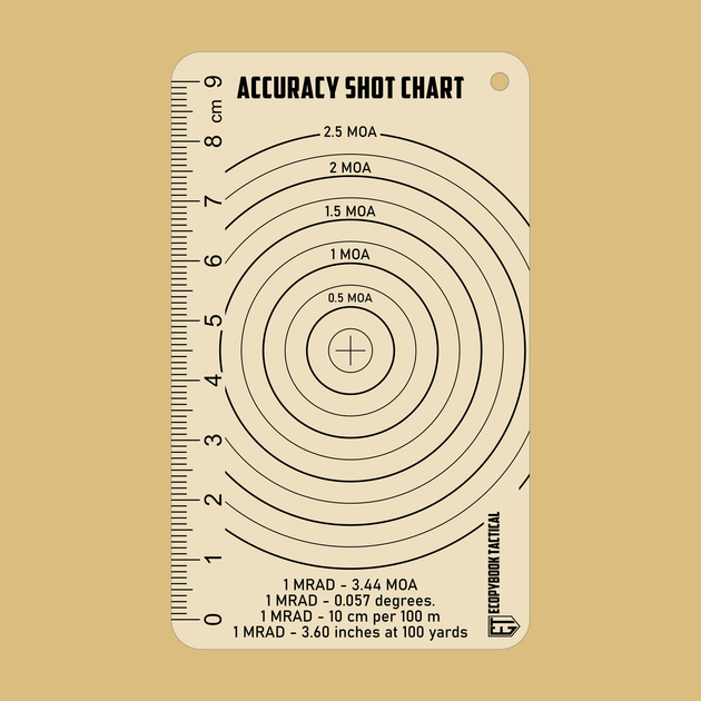 Карта точности стрельбы 100x60 (мм) - изображение 2