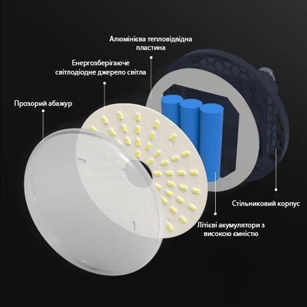 Кемпинговый/аварийный перезаряжаемый фонарь MOSLIGHTING MOS-14-Green-W, с магнитным креплением, USB Type-C, зеленый, цвет свечения белый, батарея 7200мАч - изображение 6