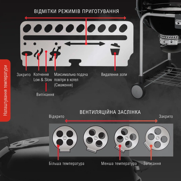 Угольный гриль Weber Performer Original GBS 57cm Black (15301004) - Фото 8 Угольный гриль Weber Performer Original GBS 57cm Black (15301004) - изображение 8