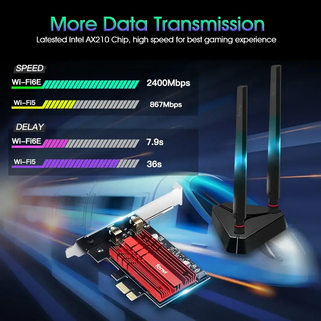 Трехдиапазонный сетевой адаптер карта Wi-Fi 6GHz 5374 Mbps с Bluetooth 5.3 внешней антенной (477866-Prob) - изображение 5
