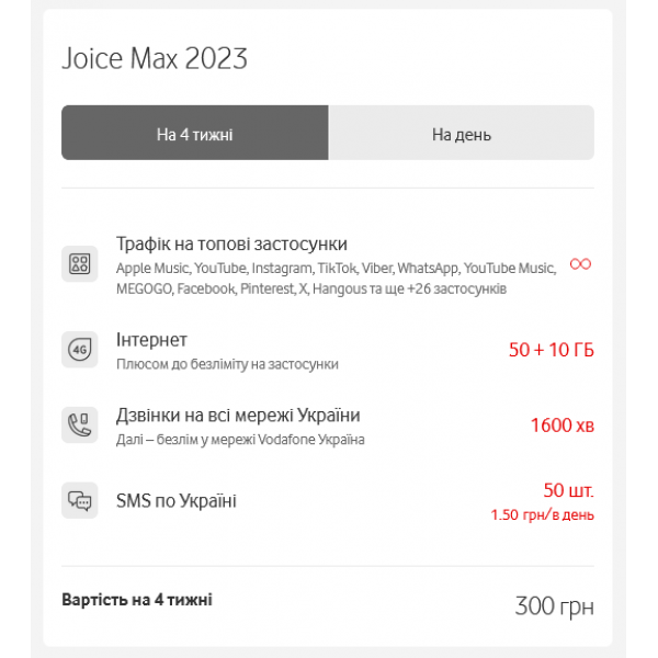 Стартовий пакет Vodafone тариф Joice MAX 2023 Джойс Макс – фото