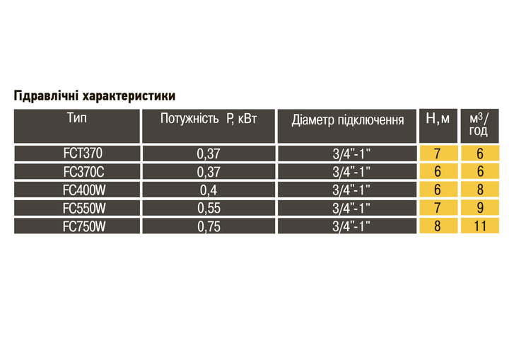 Дренажний насос Optima FC550W 0,55кВт - зображення 4
