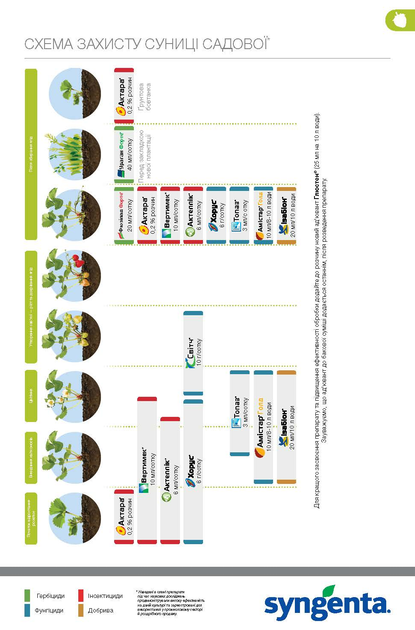 Інсекто-акарицид Syngenta Актеллік 50% к.е. 100 мл (4820041010402) - зображення 17