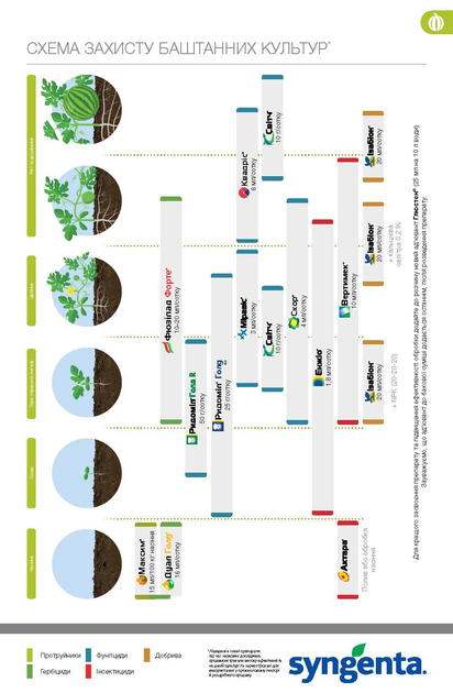 Інсекто-акарицид Syngenta Вертимек 018 ЕС 100 мл (4820041010549) - зображення 3