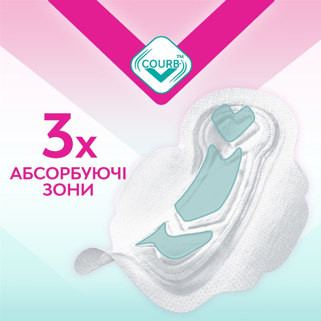 Прокладки гігієнічні Libresse Pure Sensitive Ultra Нічні 6 крапель 8 шт (7322541161785) - зображення 6