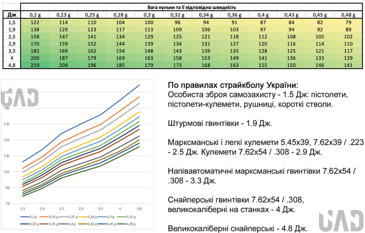 Шарики для страйкбола BLS 0.25 1 кг Белые (BLS-WHITE-025-1) - изображение 4