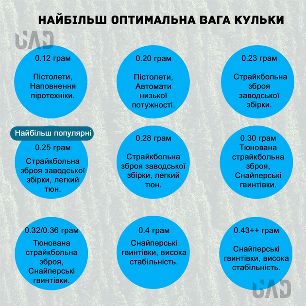 Кульки для страйкболу BLS 0.30 1 кг Білі (BLS-WHITE-030-1) - зображення 6