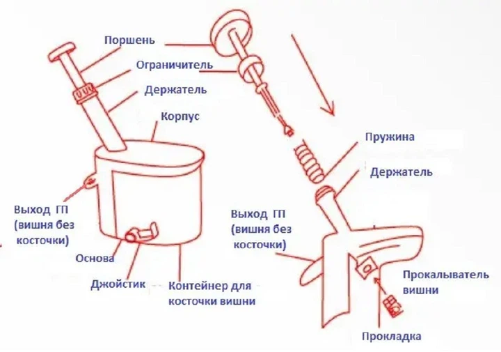 Машинка для видалення кісточки з вишні і черешні - зображення 2