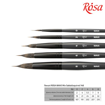 Кисточка для рисования Rosa Микс белка/соболь круглый, лайнер, WAVE 148, № 0 (4823098516859) - Фото 2 Кисточка для рисования Rosa Микс белка/соболь круглый, лайнер, WAVE 148, № 0 (4823098516859) - изображение 2