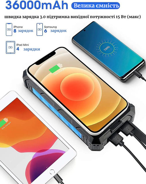 Водонепроницаемый павербанк Djroll 36000 mah повербанк с солнечной панелью power bank с беспроводной зарядкой - Фото 4 Водонепроницаемый павербанк Djroll 36000 mah повербанк с солнечной панелью power bank с беспроводной зарядкой - изображение 4