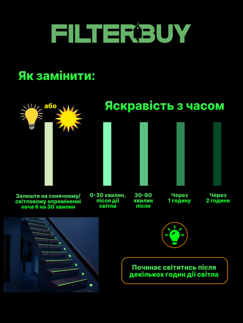 Люмінесцентна стрічка для безпеки, флуоресцентна, що світиться у темряві, 3 метри на 1 см, зелена KEIVING - Фото 4 Люмінесцентна стрічка для безпеки, флуоресцентна, що світиться у темряві, 3 метри на 1 см, зелена KEIVING - зображення 4