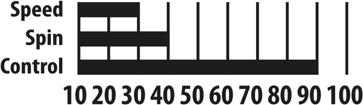 Набор ракетки для настольного тенниса Donic Applegren 300 2-Player Set 788634S ̣̣̣̣̣̣̣̣(Оригинал) - Фото 11 Набор ракетки для настольного тенниса Donic Applegren 300 2-Player Set 788634S ̣̣̣̣̣̣̣̣(Оригинал) - изображение 11