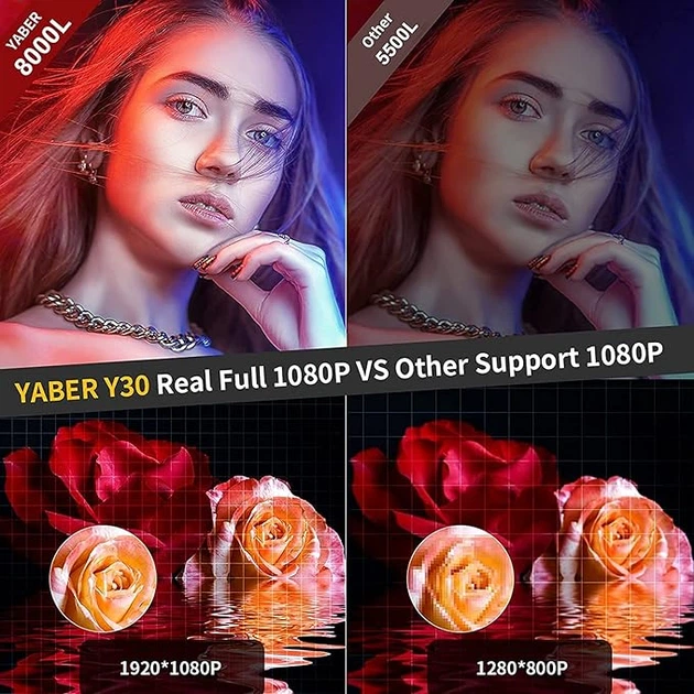 Проектор YABER Y30 8000 люмен Full HD 1920x1080P для домашнього кінотеатру, підтримка 4K та HiFi аудіо, 4P/4D Keystone, масштабування -50%, світлодіодний проектор з технологією нового покоління Б/В g2 - зображення 3