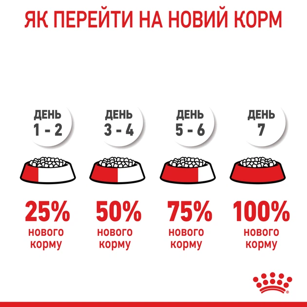 Сухой корм для щенков гигантских пород Royal Canin Giant Puppy, 15 кг - Фото 10 Сухой корм для щенков гигантских пород Royal Canin Giant Puppy, 15 кг - изображение 10