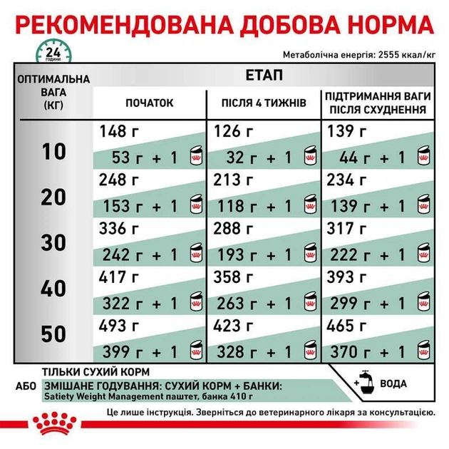 Лікувальний корм для собак для контролю ваги Royal Canin Satiety Weight Management, 12 кг - Фото 8 Лікувальний корм для собак для контролю ваги Royal Canin Satiety Weight Management, 12 кг - изображение 8