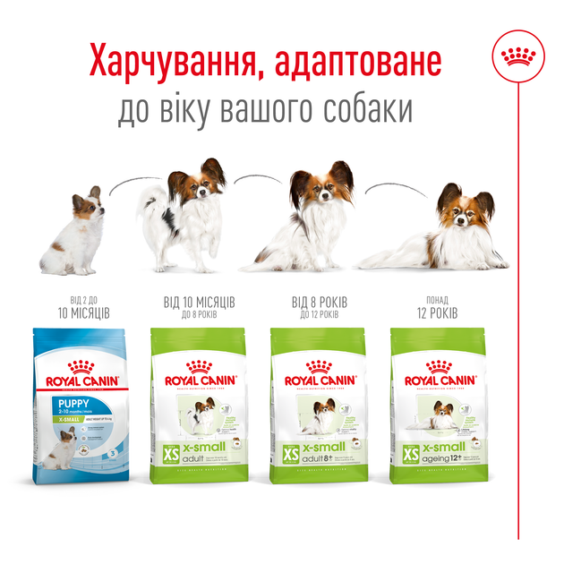 Корм для дорослих собак ROYAL CANIN Роял канін XSMALL ADULT 3 кг. - изображение 7