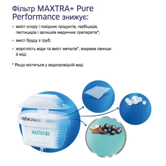 Фильтр-кувшин Brita Aluna XL 3,5 л Белый с картриджами Maxtra Pro 2 шт - изображение 8