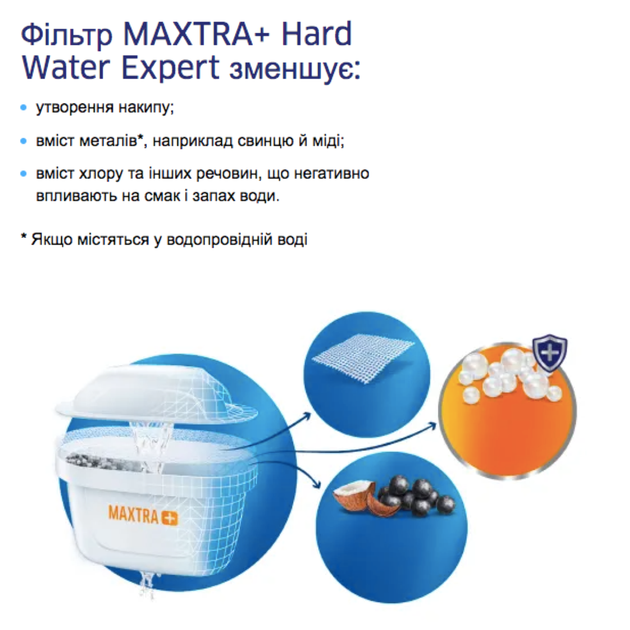 Фильтр для питьевой воды Brita Aluna 2,4 л Белый с картриджами Maxtra Pro 1 шт + Maxtra Pro Hard Water 1 шт - изображение 9