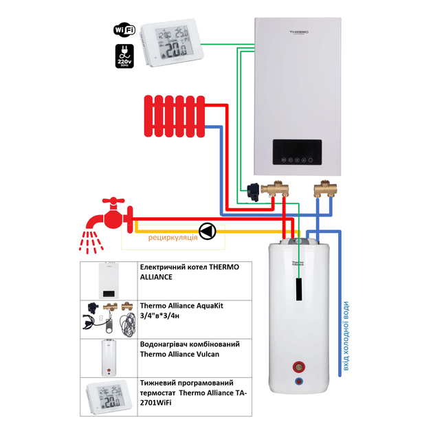 Комплексное решение Thermo Alliance для котельной: электрический котел ...