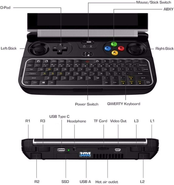GPD WIN 2 Core m3-8100y フィルム、ケース付 GPD WIN2 – GPDダイレクト