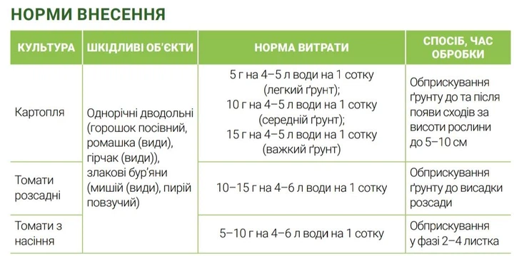 Гербицид Мистраль 100 г ProtectON - изображение 3