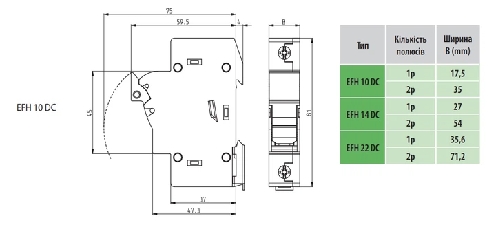 Разъединитель предохранителя ETI EFH 10 2P 25A 1000V DC, держатель предохранителя 10х38 двухполюсный (002540203) - изображение 2