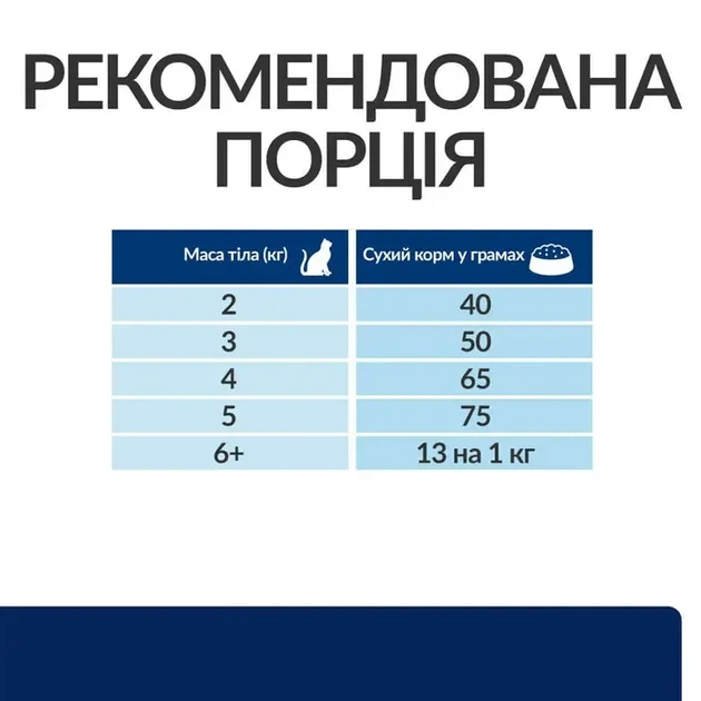 Сухий корм для кішок Hill’s Prescription Diet Food Sensitivities z/d із чутливим травленням 1,5 кг - зображення 6