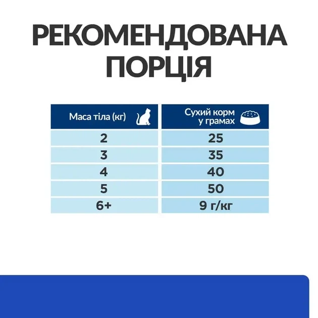 Сухой корм для кошек Hill's Prescription Diet m/d при сахарном диабете с курицей 3 кг - изображение 6