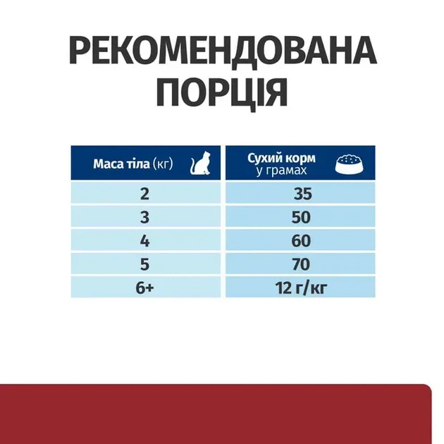 Сухой корм для кошек Hill's Prescription Diet i/d уход за пищеварением с курицей 3 кг - Фото 6 Сухой корм для кошек Hill's Prescription Diet i/d уход за пищеварением с курицей 3 кг - изображение 6