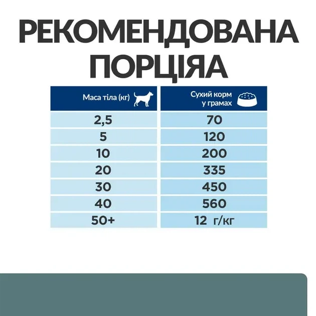 Сухий корм для собак Hill's Prescription Diet w/d при цукровому діабеті з куркою 10 кг - Фото 6 Сухий корм для собак Hill's Prescription Diet w/d при цукровому діабеті з куркою 10 кг - зображення 6
