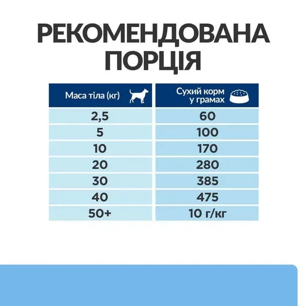 Сухий корм для собак Hill's Prescription Diet Derm Defense при атопічному дерматиті 1.5 кг - Фото 7 Сухий корм для собак Hill's Prescription Diet Derm Defense при атопічному дерматиті 1.5 кг - зображення 7