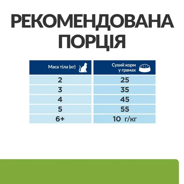 Сухой корм для кошек Hill's Prescription Diet Metabolic для контроля и снижения веса с курицей 3 кг - изображение 5