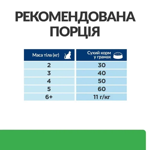 Сухой корм для кошек Hill's Prescription Diet r/d для снижения веса с курицей 3 кг - изображение 6