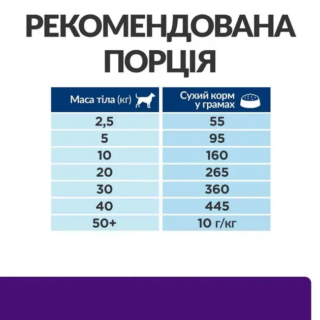 Сухой корм для собак Hill's Prescription Diet Уход за мочевыделительной системой 4 кг - изображение 7