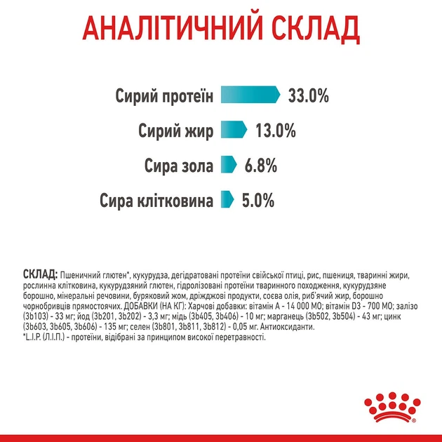 Сухой корм Royal Canin Urinary Care для кошек для поддержания мочевыводящей системы 400 г (3182550842907) - Фото 4 Сухой корм Royal Canin Urinary Care для кошек для поддержания мочевыводящей системы 400 г (3182550842907) - изображение 4