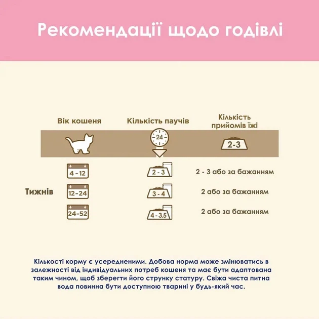 Влажный корм Cat Chow Kitten для котят с ягненком и цуккини в желе 85 г (8445290426536) - Фото 3 Влажный корм Cat Chow Kitten для котят с ягненком и цуккини в желе 85 г (8445290426536) - изображение 3