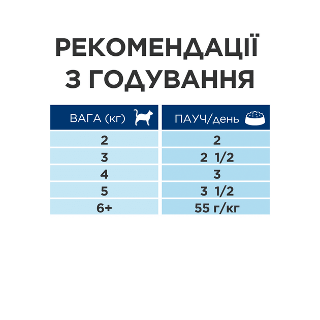 Вологий корм для котів Hill's PRESCRIPTION DIET k/d підтримка функції нірок з лососем - зображення 5