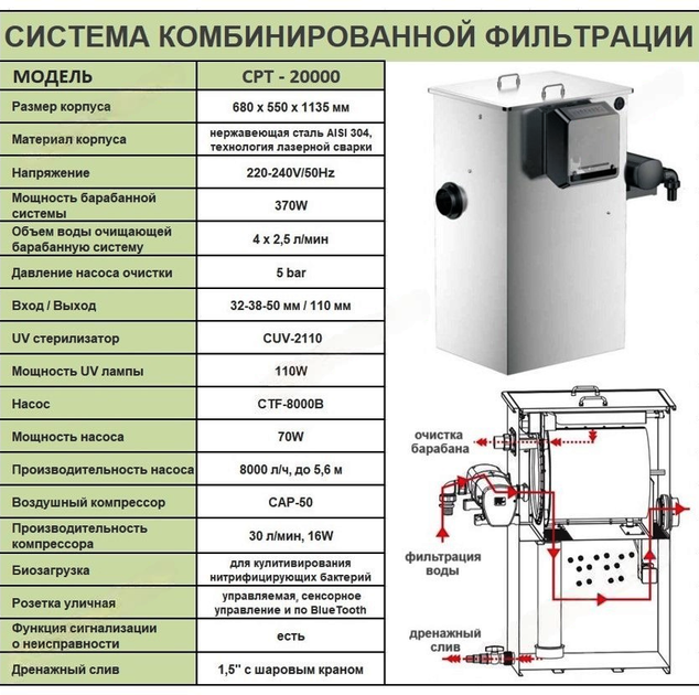 Фильтр барабанный SunSun CPT-20000 UV-110W для пруда 40-120 м3 для УЗВ - Фото 5 Фильтр барабанный SunSun CPT-20000 UV-110W для пруда 40-120 м3 для УЗВ - изображение 5