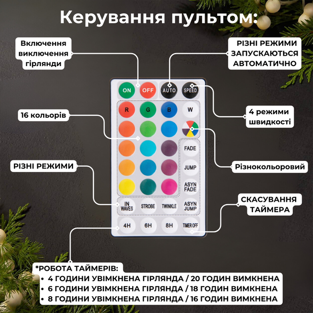 Гирлянда штора роса 3х3 RGB Niki Light роса від юсб роса на пульті завіса 300 LED різнокольорова 16 кольорів - зображення 3