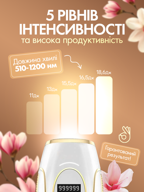 Фотоепілятор для тіла ніг рук обличчя зони бікіні фото епілятор безболісний домашній портативний фотоепілятори IBBORIA ipl hair removal white (BR223) - зображення 4
