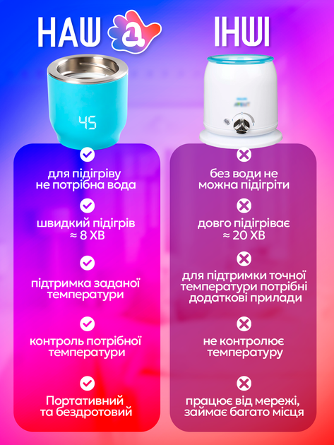 Подогреватель для бутылочек нагреватель беспроводной портативный мобильный с аккумулятором usb подогрев грелка аппарат подогрева детского питания детской смеси подогреватели бутылочки нагреватели Baby-1 (pink) - изображение 5