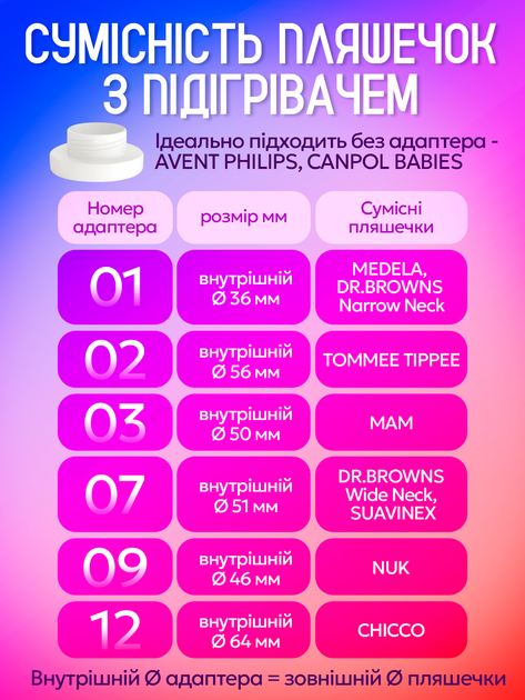 Подогреватель для бутылочек нагреватель беспроводной портативный мобильный с аккумулятором usb подогрев грелка аппарат подогрева детского питания детской смеси подогреватели бутылочки нагреватели Baby-1 (pink) - изображение 6